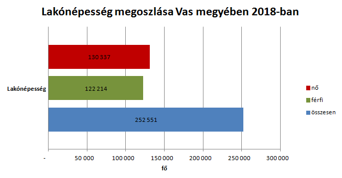 fogyás küldetésnyilatkozat