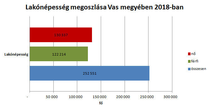 fogyás küldetésnyilatkozat)