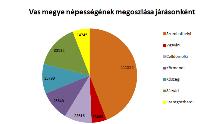 fogyás küldetésnyilatkozat)