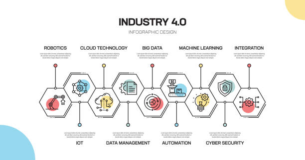 Industry 4.0 Related Line Infographic Design